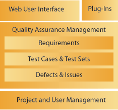 SpiraTest Block Diagram