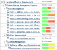 SpiraTest Requirements Coverage