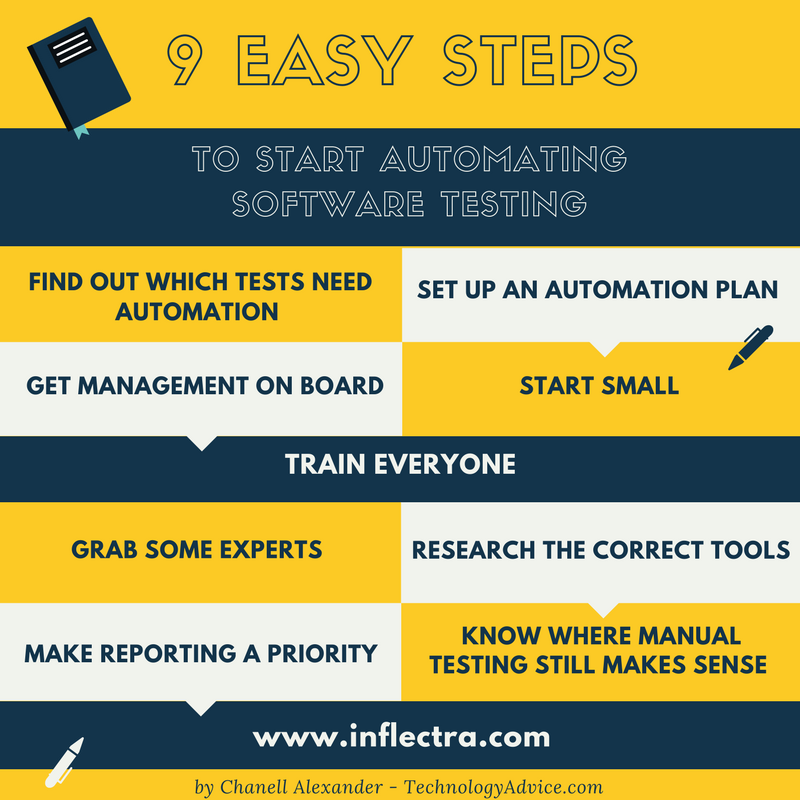 blog-9-easy-steps-to-start-automating-software-testing