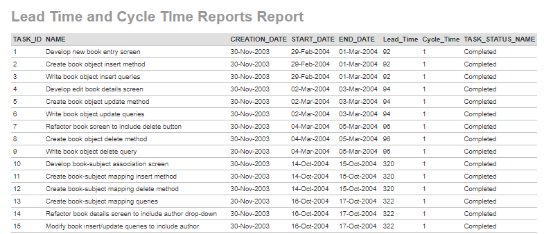LeadTime and CycleTime Report Output