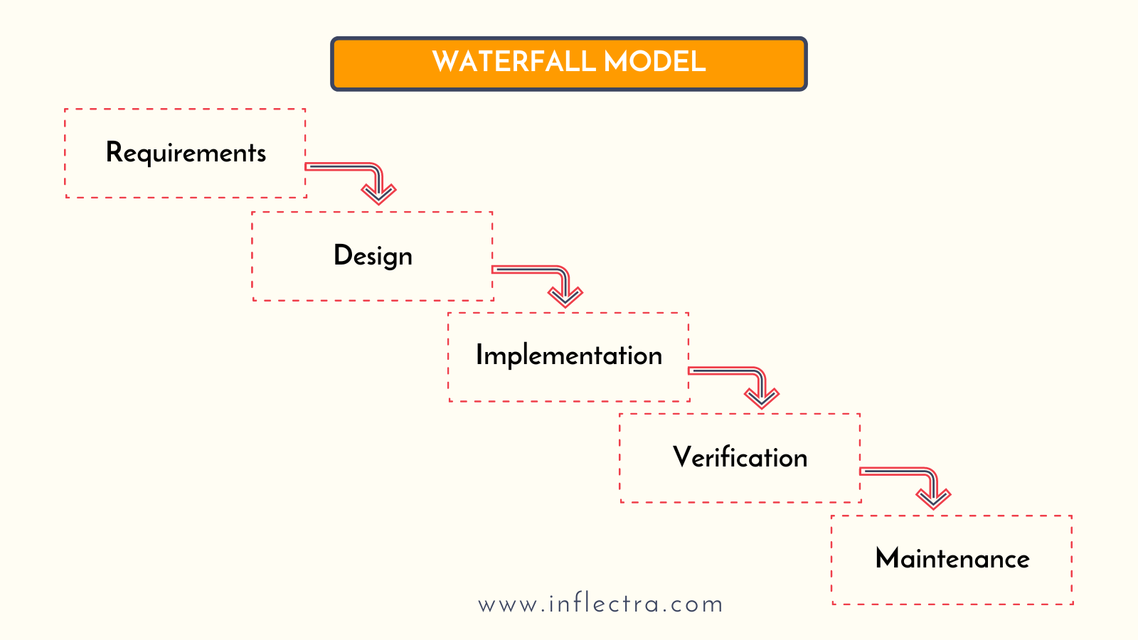 waterfall-model-image-inflectra