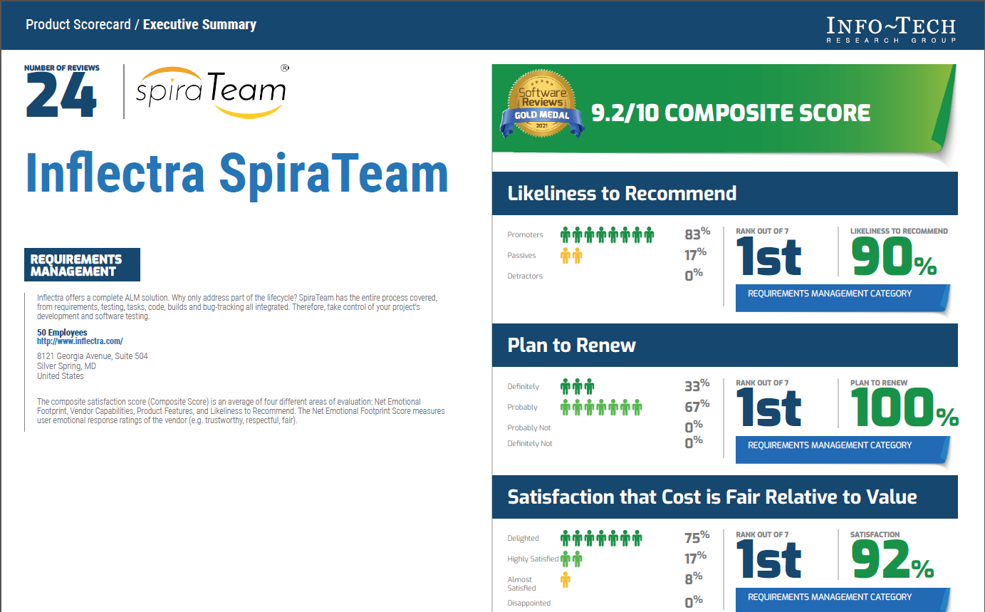 SpiraTeam Product Report Card