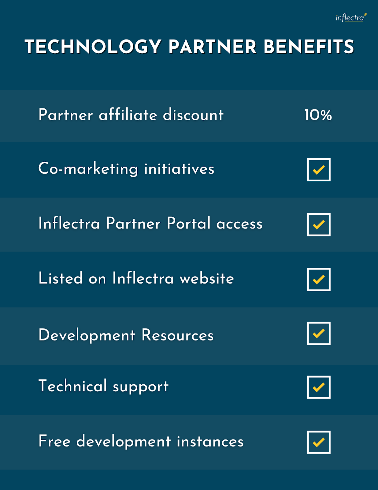 Technology Partner Benefit Table