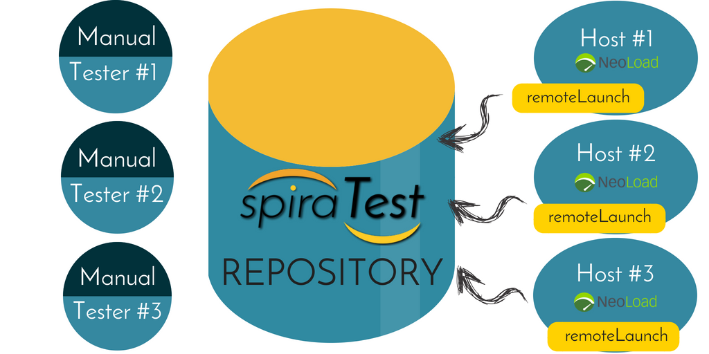 Rtmp Load Testing Tool