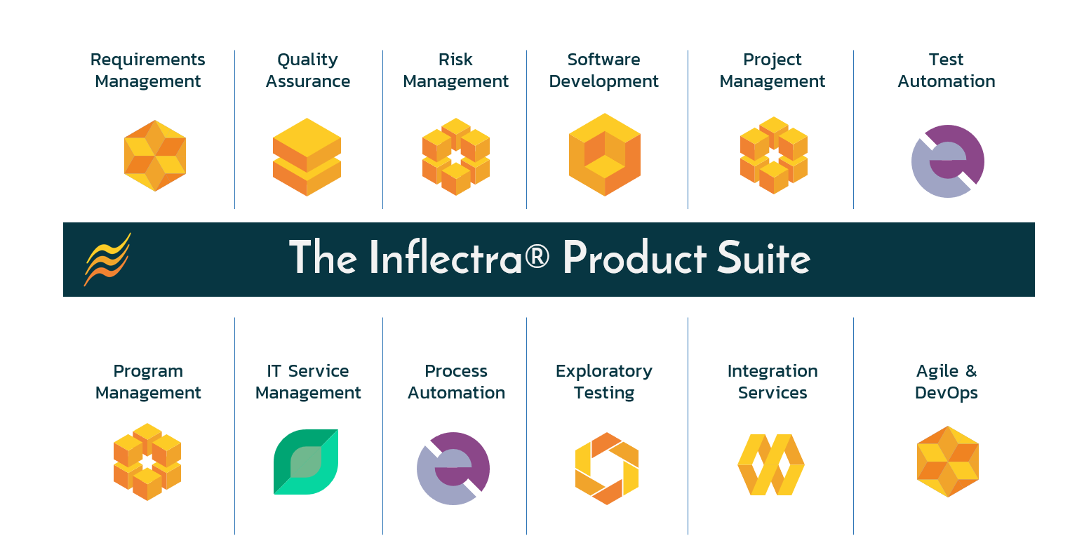 Inflectra Product Suite Capabilities