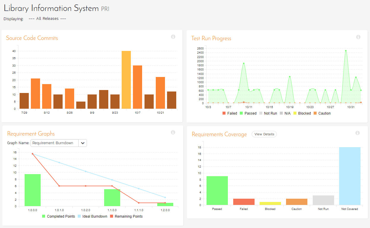 Powerful project management and dashboards with SpiraTeam