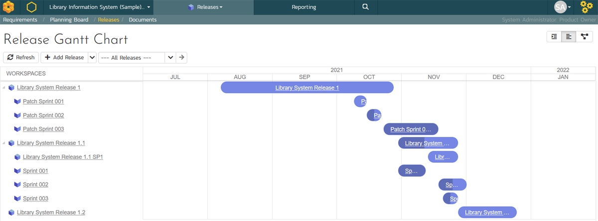 The New Gantt Chart with Editing