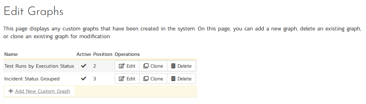 List of custom graphs