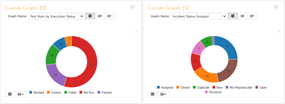 Reporting dashboard in v6.15