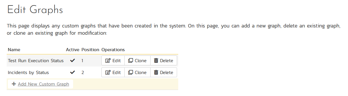 List of custom graphs