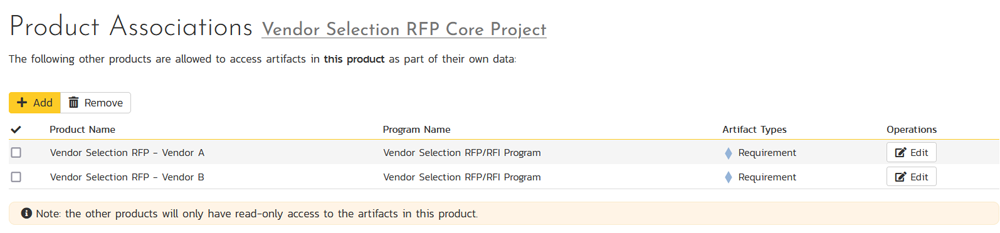 Project associations sharing core requirements with vendor projects
