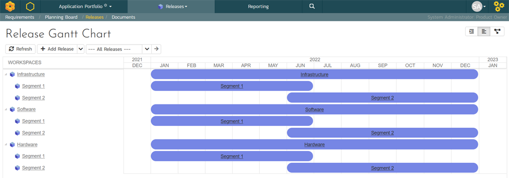 Release gantt chart showing application milestones