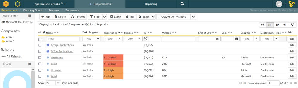 Requirements listed sorted by priority/importance
