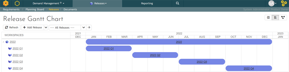 Release milestones by quarter and year