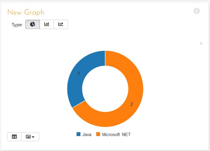 Graph of projects by technology stack