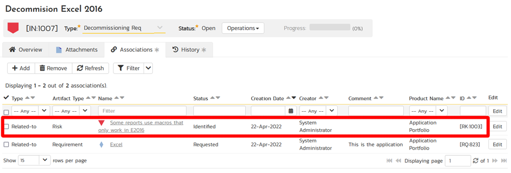 Associating risks with the request