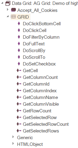 AG Grid Objects in Tree