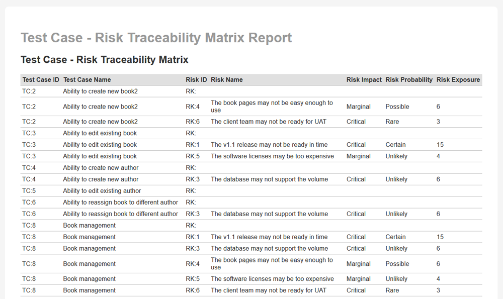 Test Case to Risk Traceability Matrix