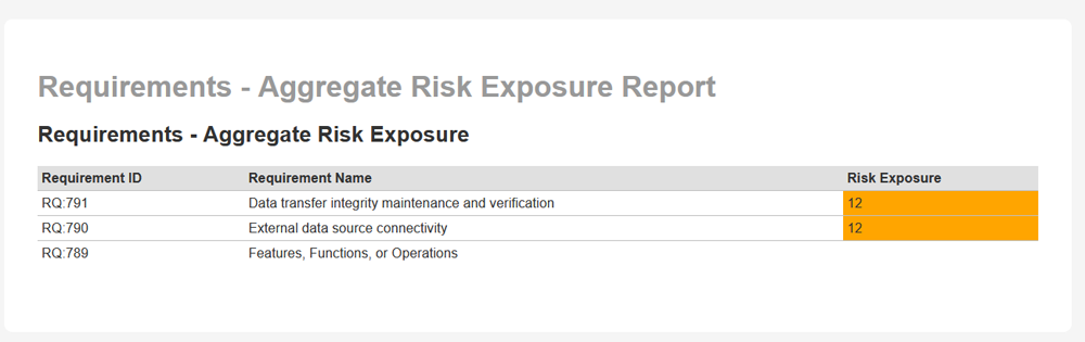 Requirements risk exposure report