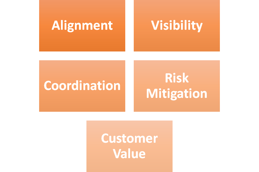 Block diagram