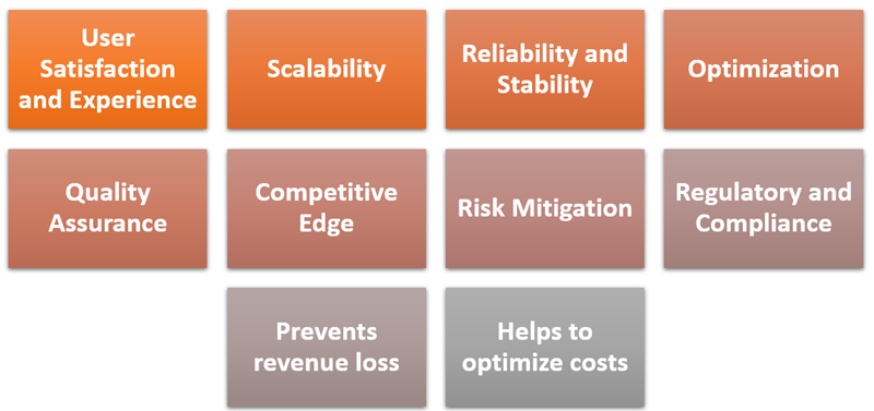 Why performance testing is crucial block diagram