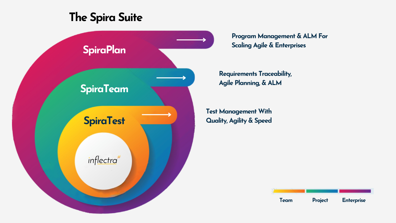 The Spira Suite: Navigating Through SpiraTest, SpiraTeam, an