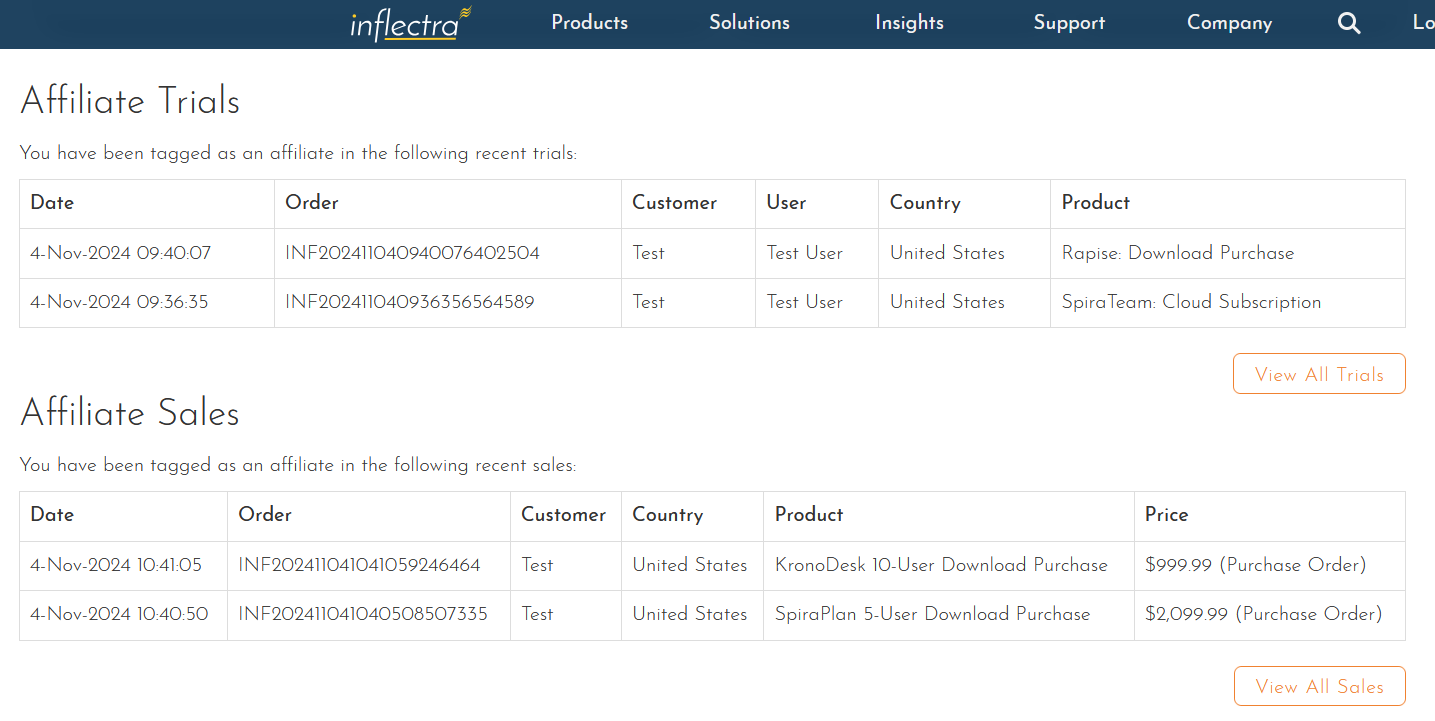 Grids showing affiliate sales and trials