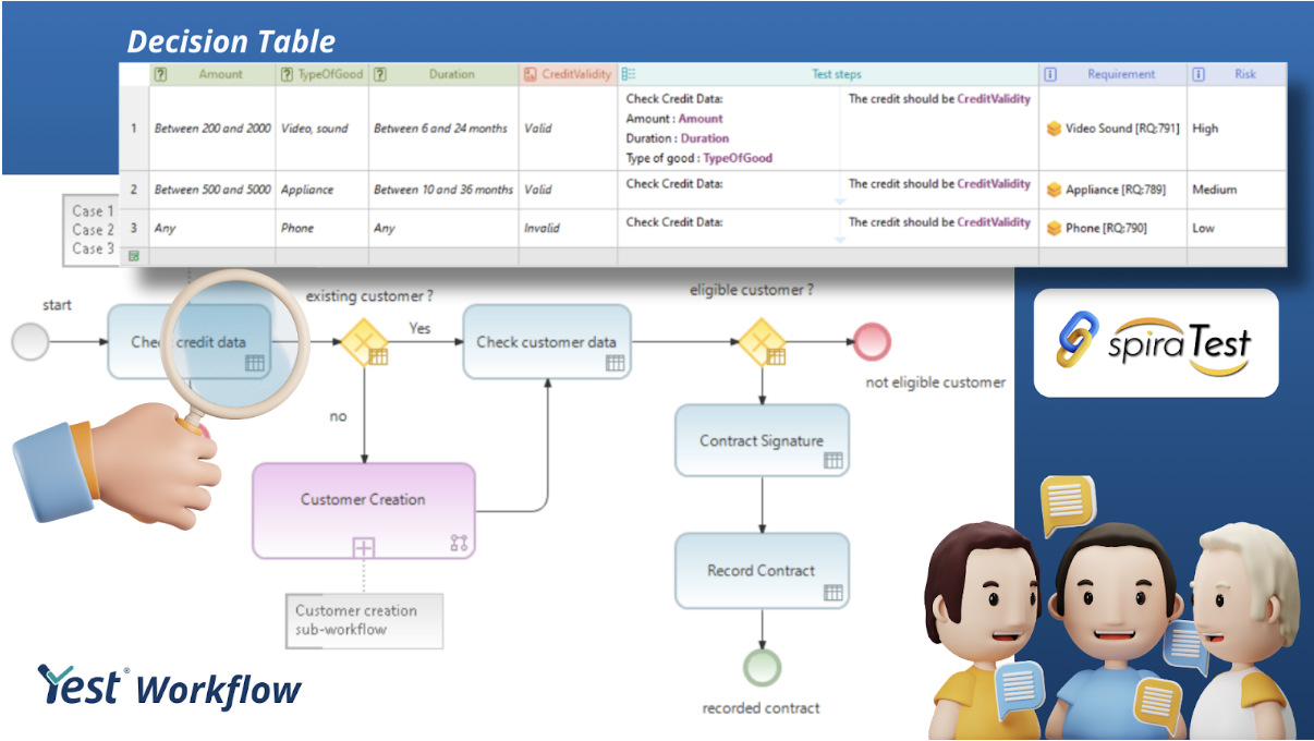 Decision table example showing structured test cases with business rules and risk priorities.