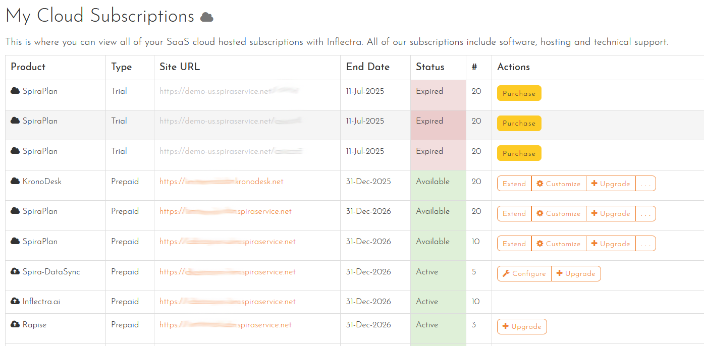 List of Inflectra subscriptions in Customer Area