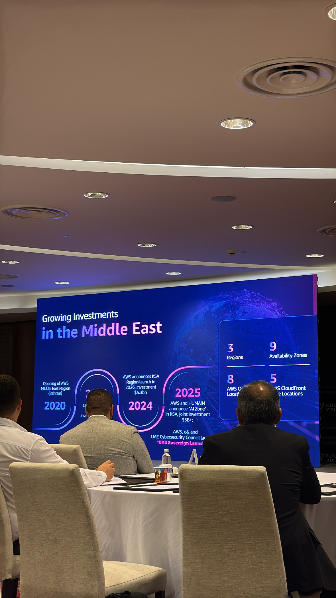 A presentation slide at AWS Riyadh 2026 detailing growing investments in the Middle East, including the $5.3 billion KSA Region and the $5B+ joint AI Zone investment with HUMAIN.