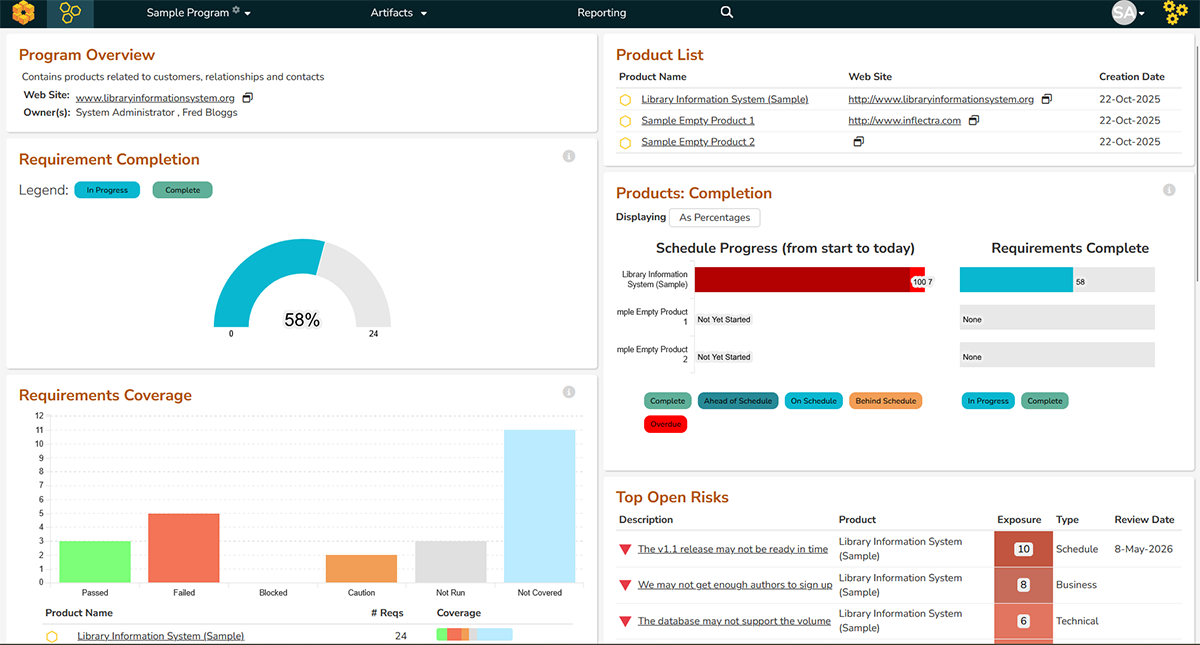 SpiraPlan dashboard covering entire project and program lifecycle