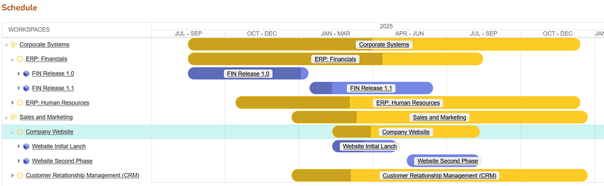 Portfolio planning