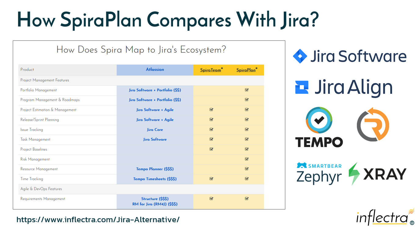 SpiraPlan vs. Jira Plugins