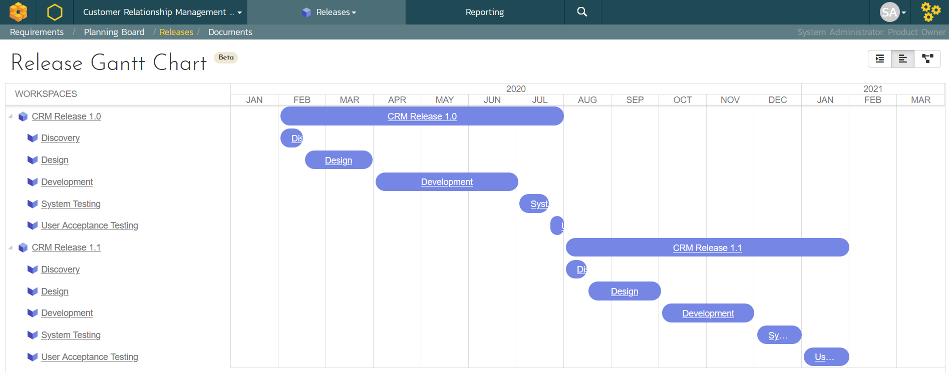 Waterfall Projects with SpiraPlan