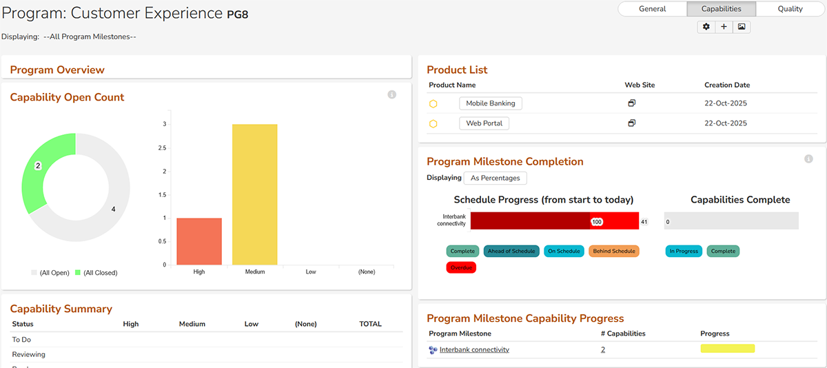 Program Capability Dashboard