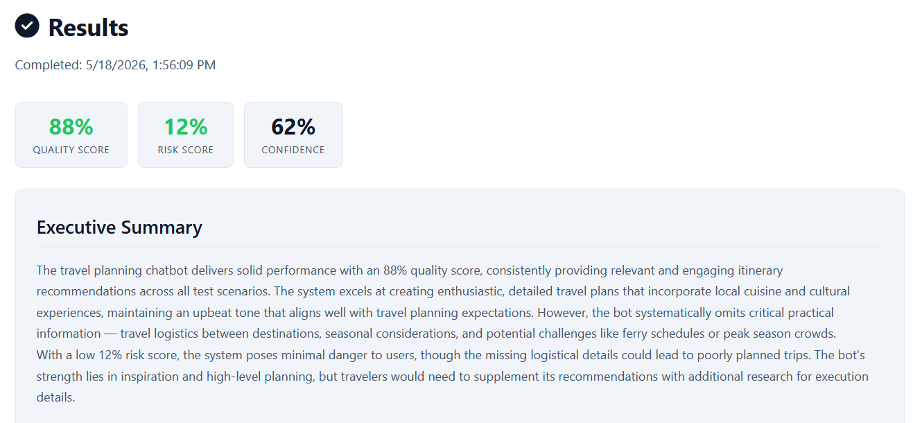 SureWire Results