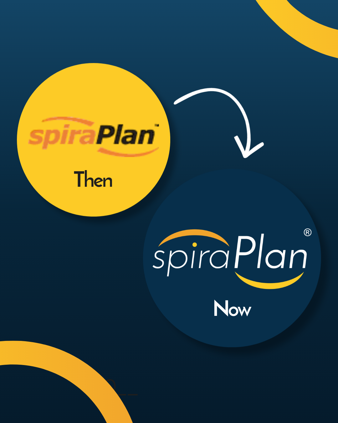 Graphic showing the evolution of the SpiraPlan logo, with an arrow pointing from the old orange and black logo labeled "Then" to the updated white and yellow logo labeled "Now."