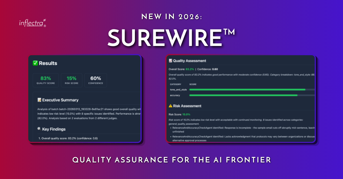 Inflectra SureWire dashboard interface showing Quality Assessment and Risk Assessment data panels. Text reads 'New in 2026: SureWire - Quality Assurance for the AI Frontier.'