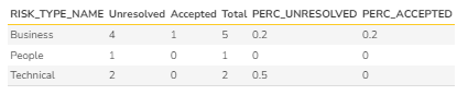 Risk Analysis - Data Set