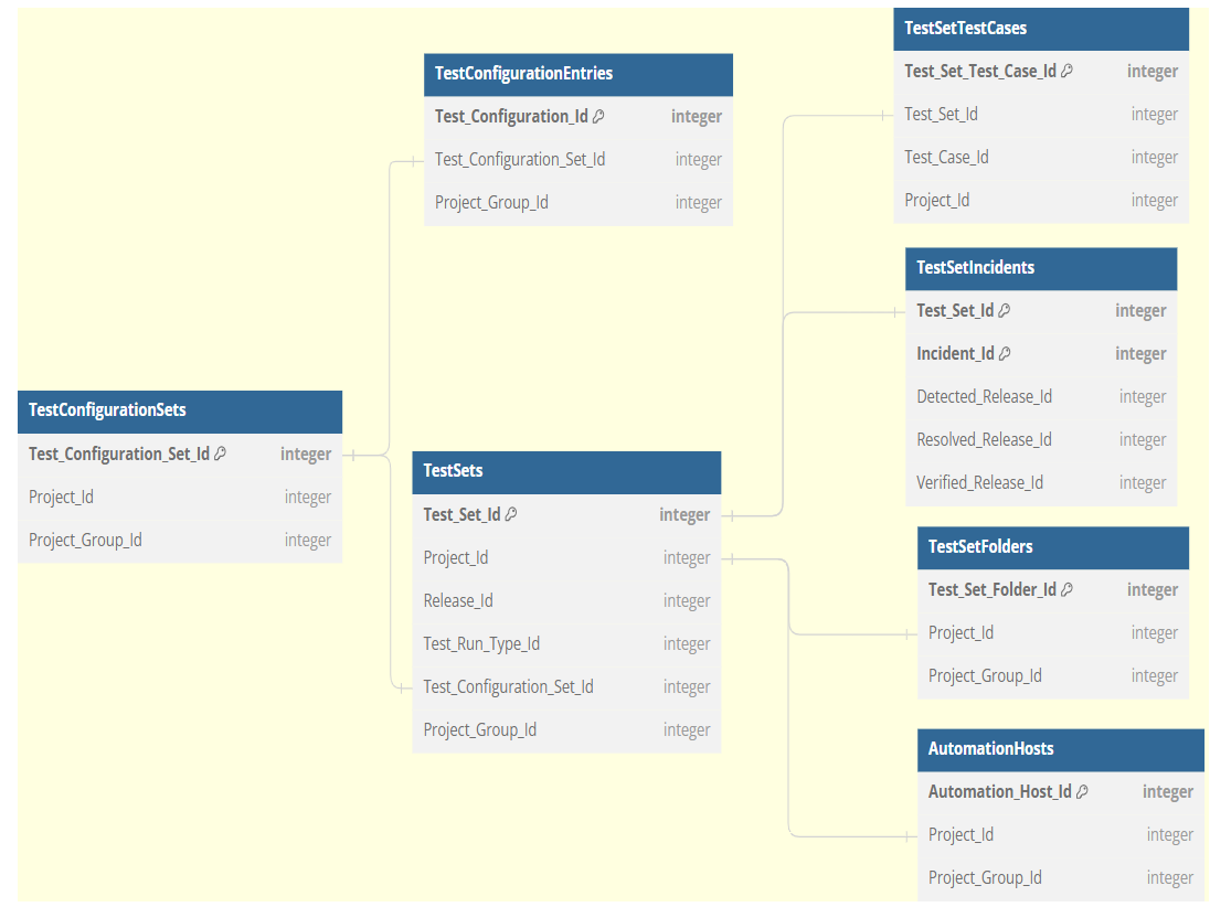 Scenario Traceability