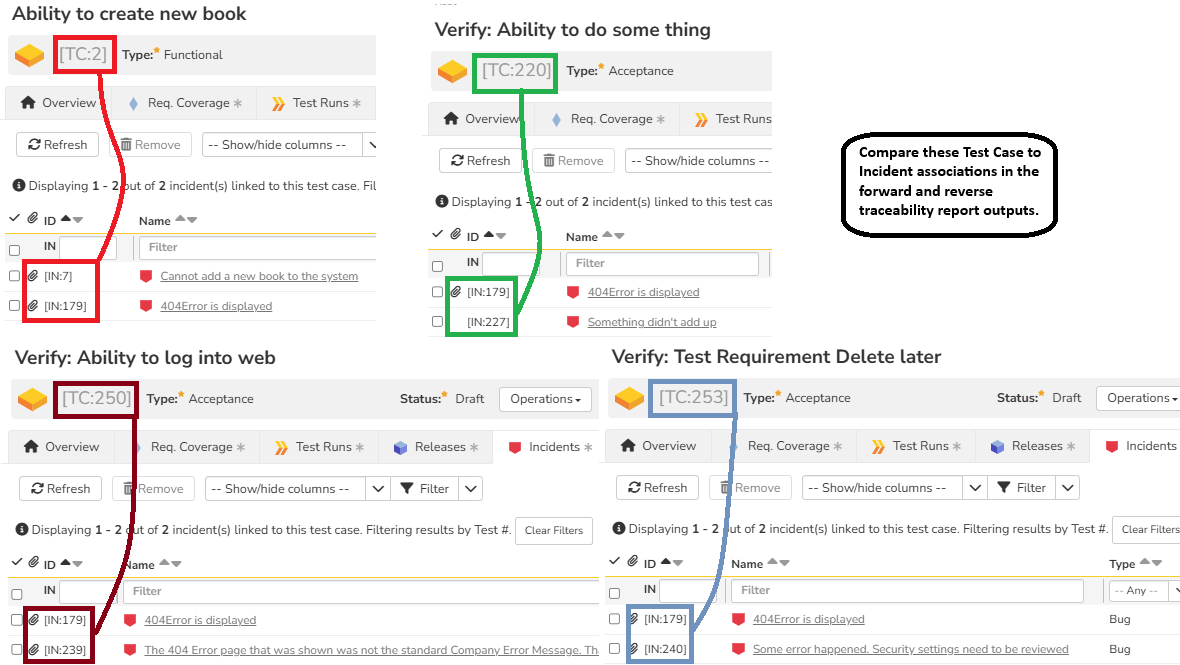 IntegratedForwardReverseTraceability