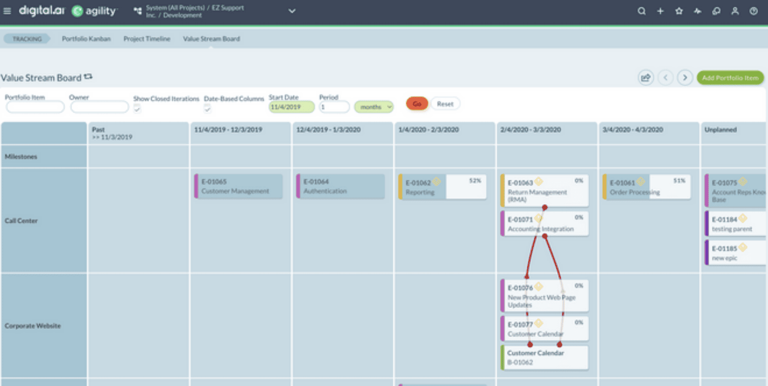 Agility User Interface