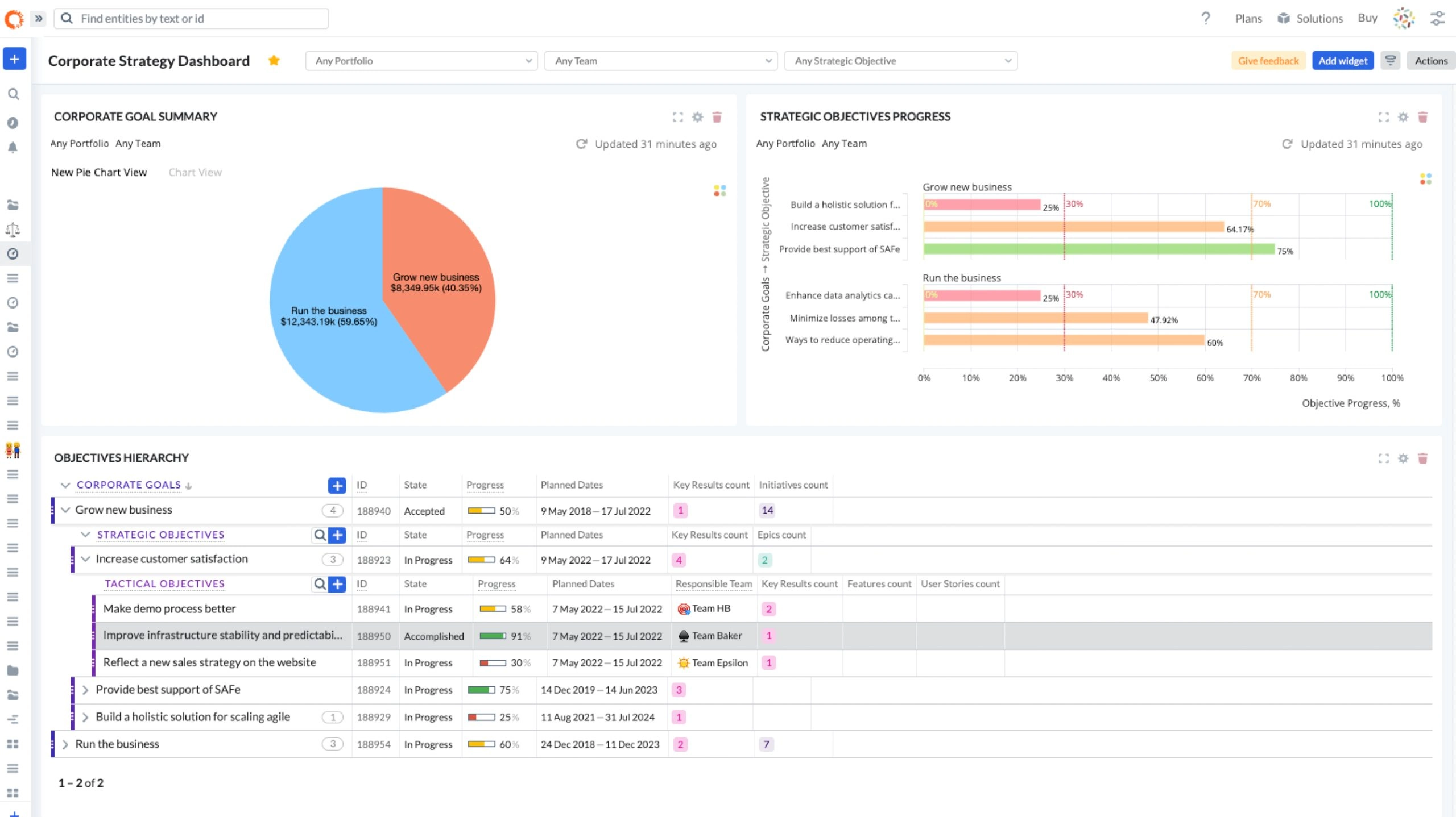 Targetprocess User Interface